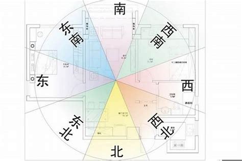 65年次屬龍房屋座向|屬龍住的房屋坐向和樓層很關鍵怎樣可以逢凶化吉，財運桃花運滿。